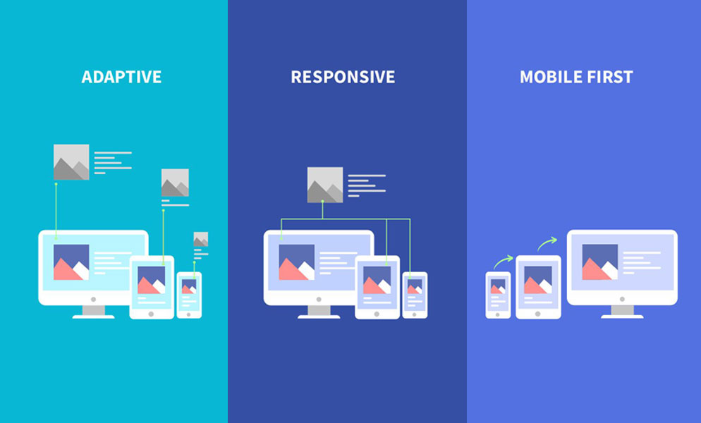 Elementos Clave de Diseño para un Sitio WordPress Exitoso: Consejos y Tendencias 4 responsive design